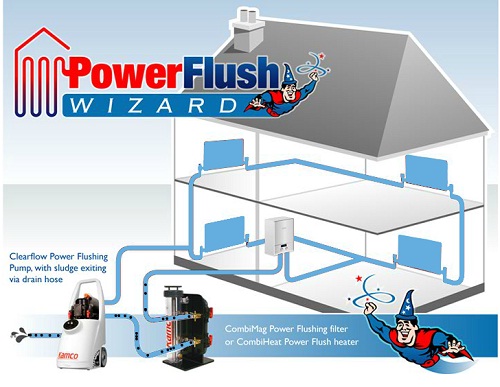 Central Heating Power Flush