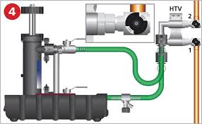 Magnetic Flush for Your System