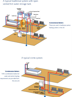 Experienced Heating Services